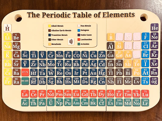 The Periodic Table of Elements