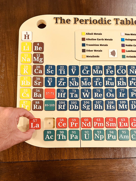 The Periodic Table of Elements